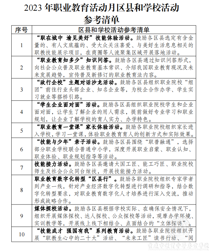 2023年職業(yè)教育活動(dòng)月區(qū)縣和學(xué)校活動(dòng)參考清單