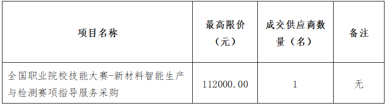 全國職業(yè)院校技能大賽-新材料智能生產(chǎn)與檢測賽項指導(dǎo)服務(wù)采購招標公告